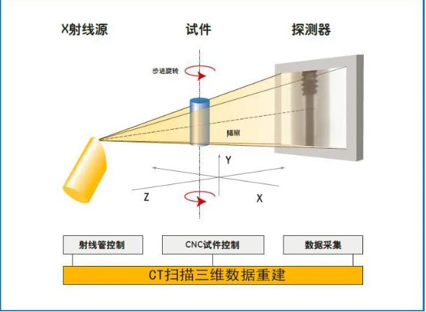 泉州工业CT无损检测